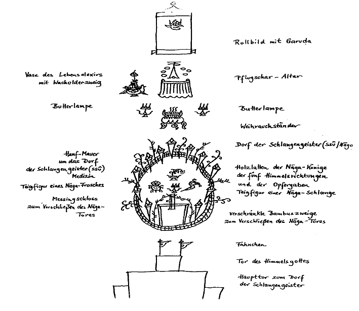 schlangen.gif (39374 Byte)